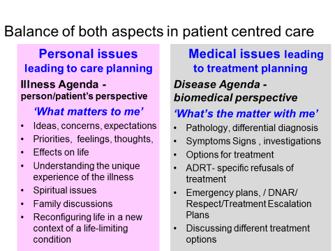 Gold Standard Framework Advance Care Planning